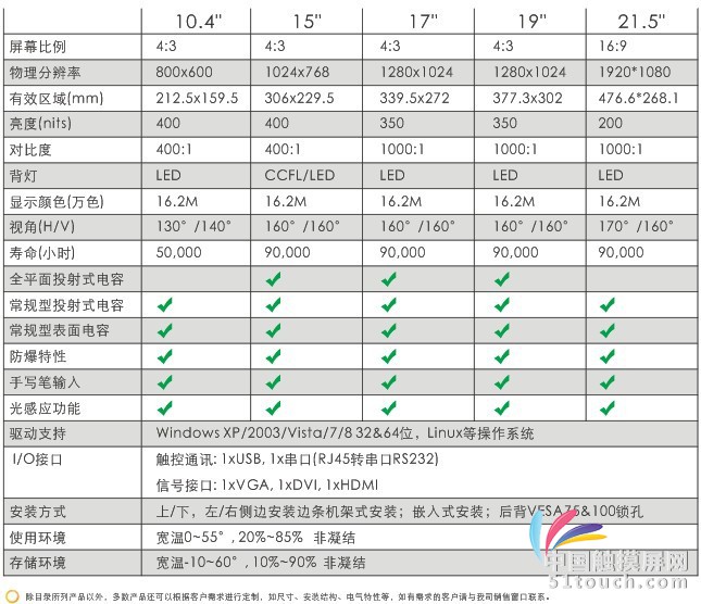 昊德富开放式显示器规格参数