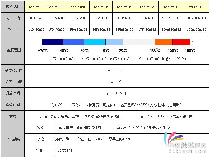 最新款瑞凯牌高低温试验房