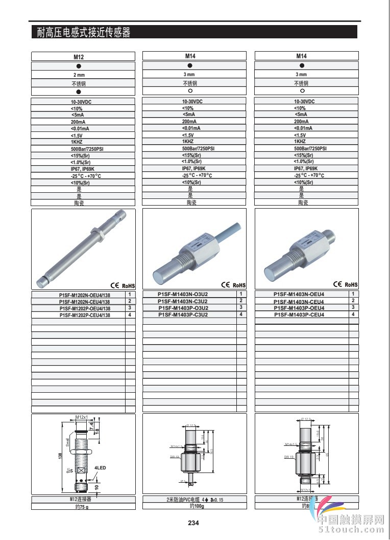 M14参数