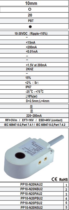 R10参数