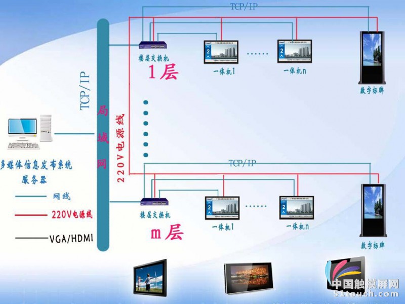 信息发布