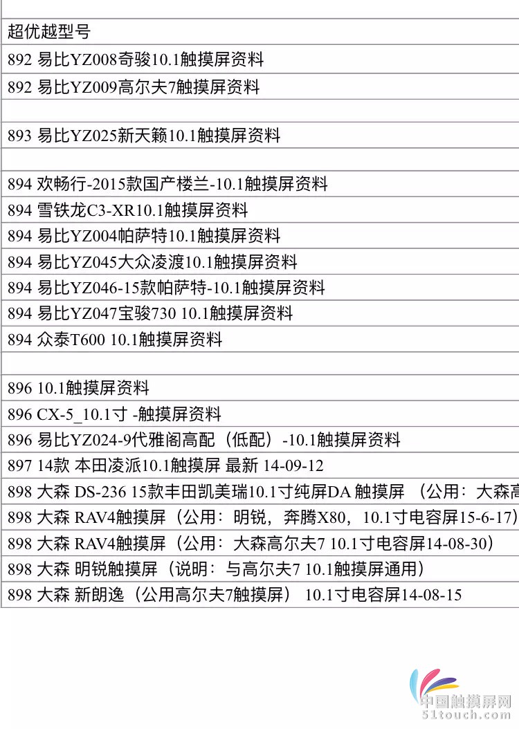 车载型号