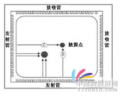 示图2