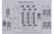 供应制药DCS自动化控制系统