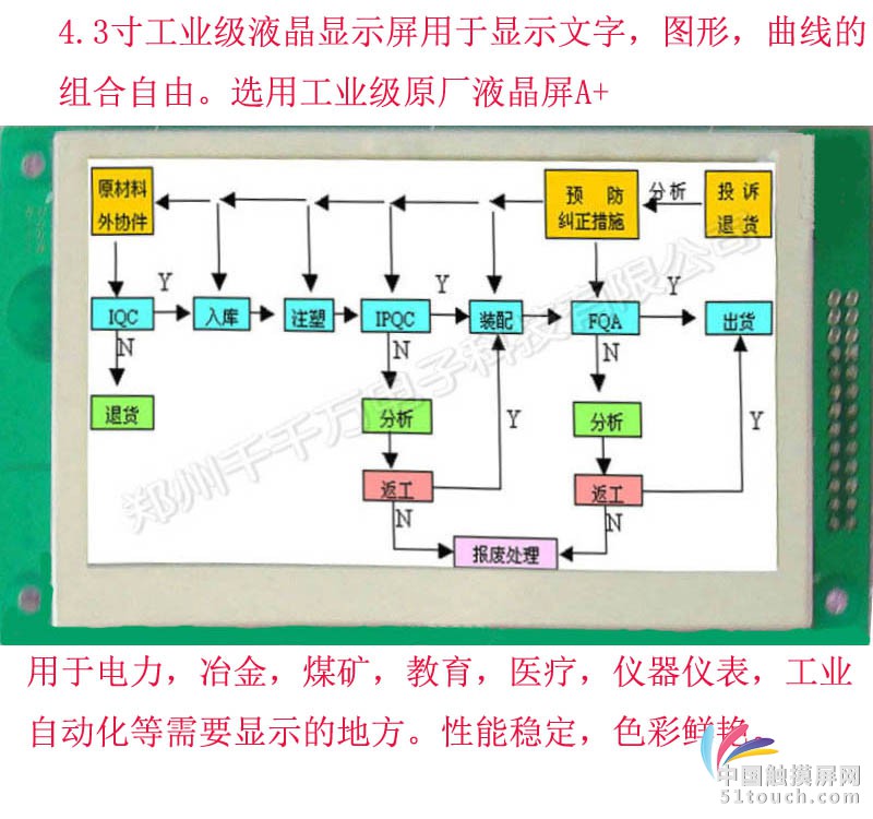 4.3寸工业液晶显示屏