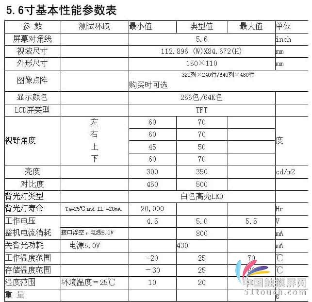 5.6寸总线基本性能参数表