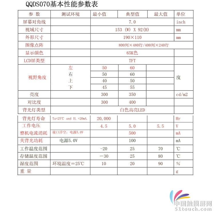 7寸总线基本性能参数表