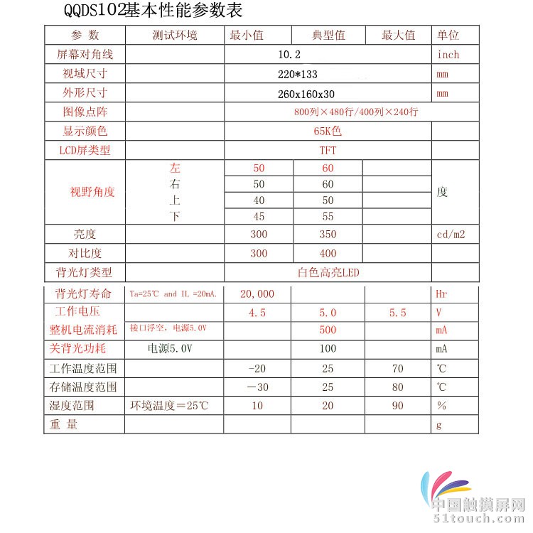 10.2寸总线基本性能参数表