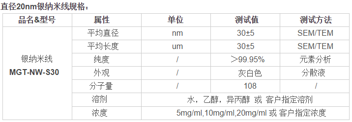 指标