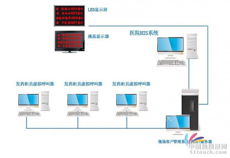 yf 拓朴图