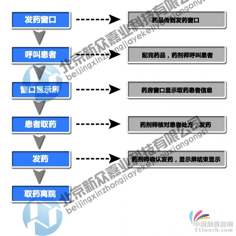 yf 流程2