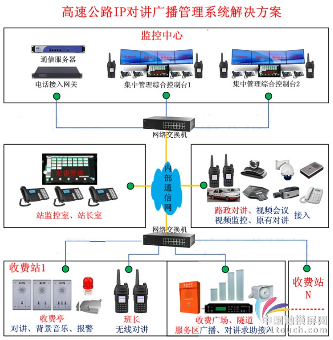 IP系统高速公路方案无水印