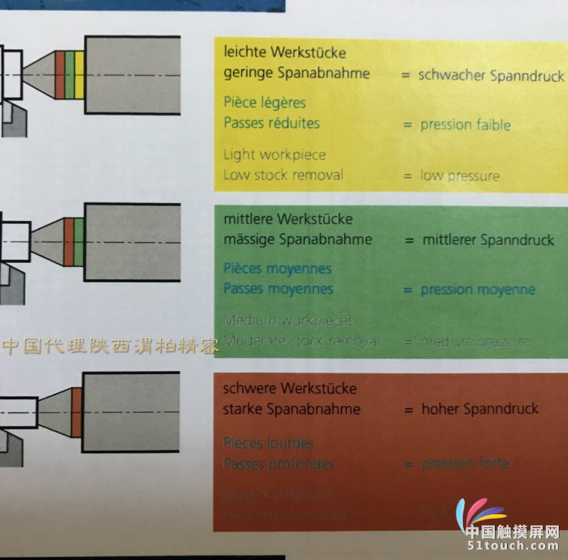 弹性顶尖_参数