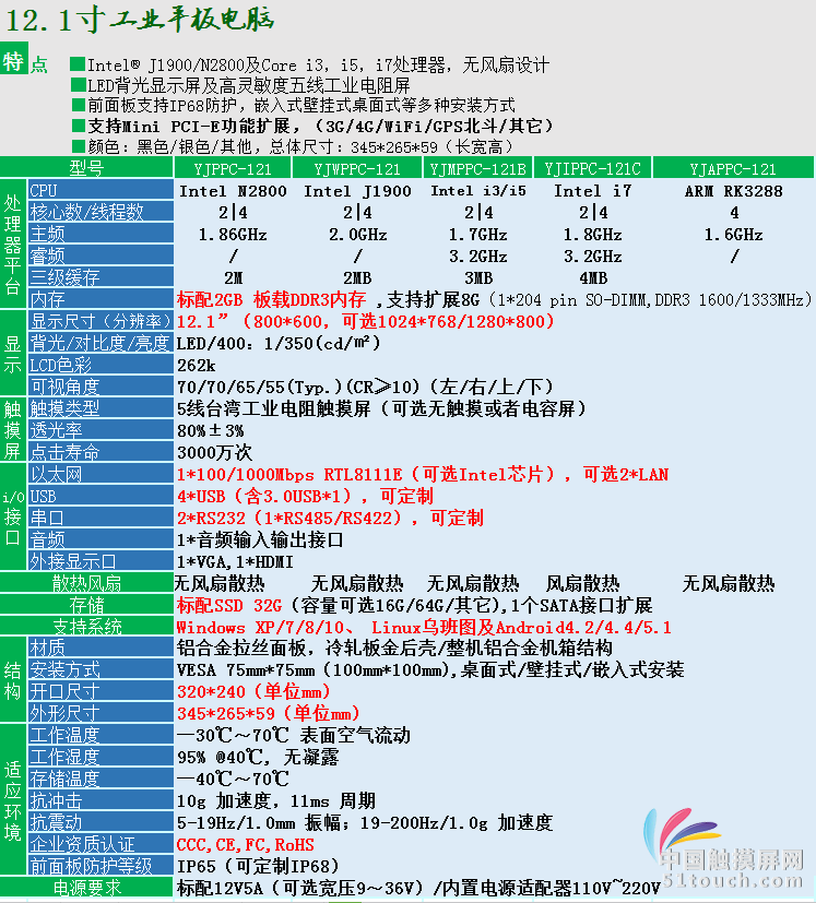 12.1寸