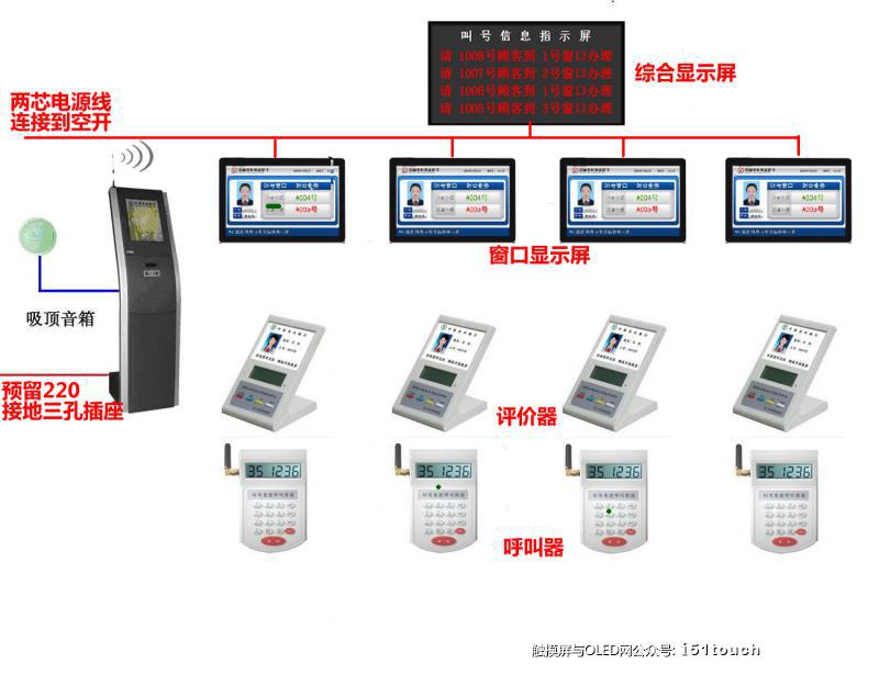 半无线排队叫号拓扑图