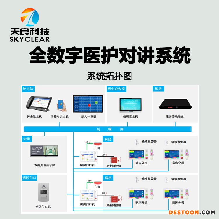 全数字医护对讲系统拓扑图