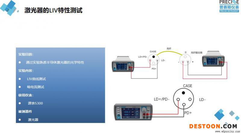 激光二极管LIV测试