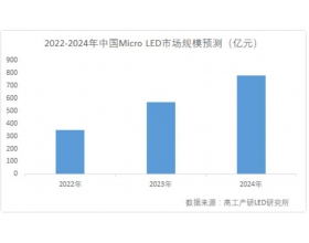 Micro LED˭